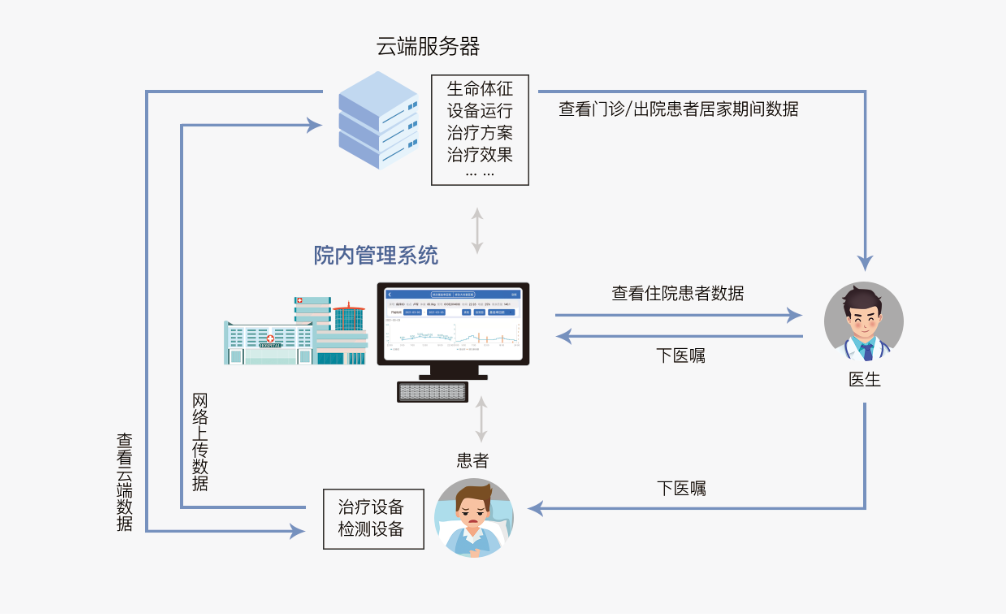 迈世通·翼泵管家软件管理系统运行模式.png